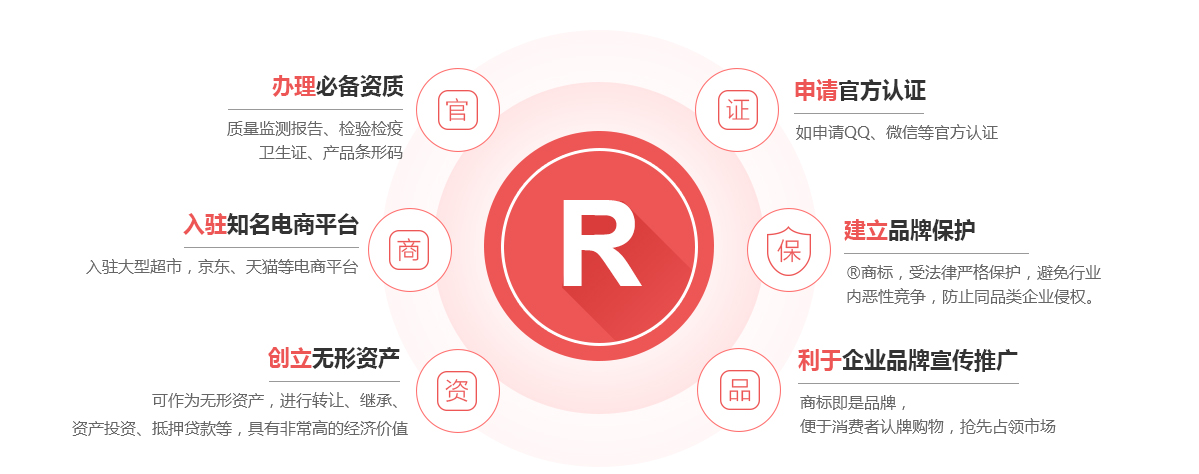 贵溪商标注册的作用